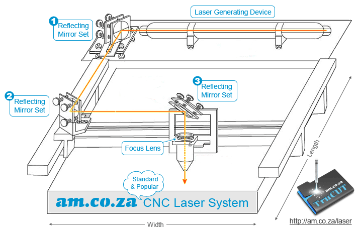 Laser Cutter Wattage Chart