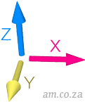 X/Y/Z Axis