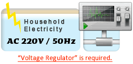 220V/50Hz Electricity