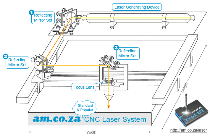 CNC Laser System