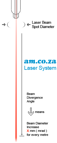 Laser Beam Diameter