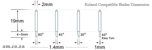 Roland Blades Dimension