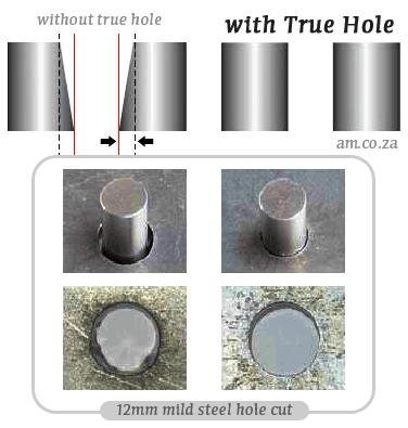 What is Hypertherm True Hole Technology